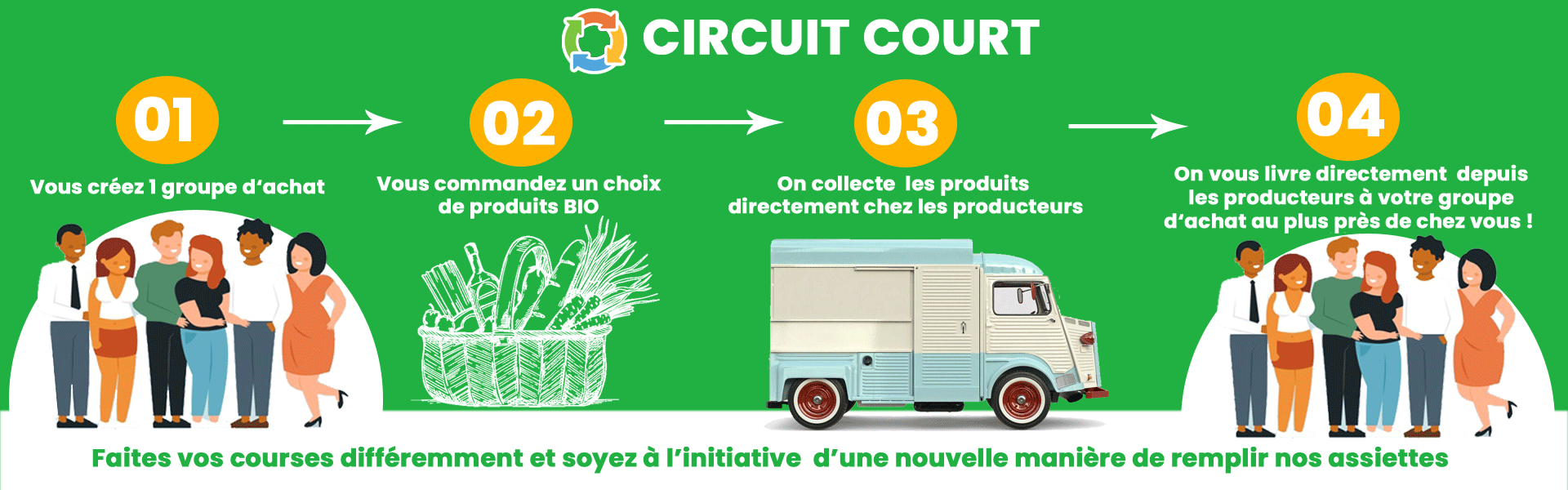 circuit court, achats groupés de produits BIO